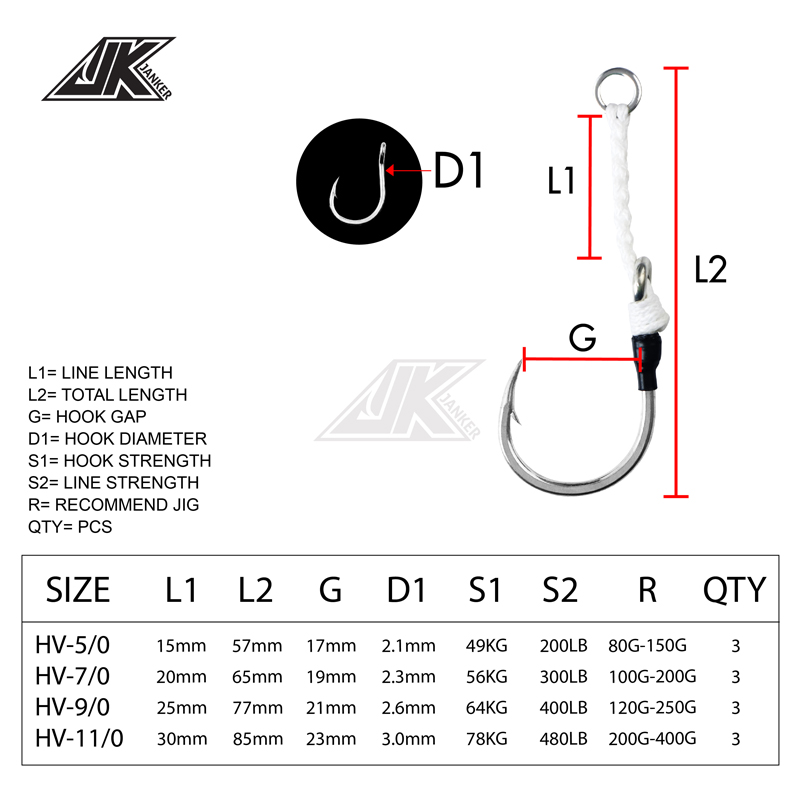 JK HV Heavy Assist Sea Fishing – обзор и цена Heavy Equipment Xcmg