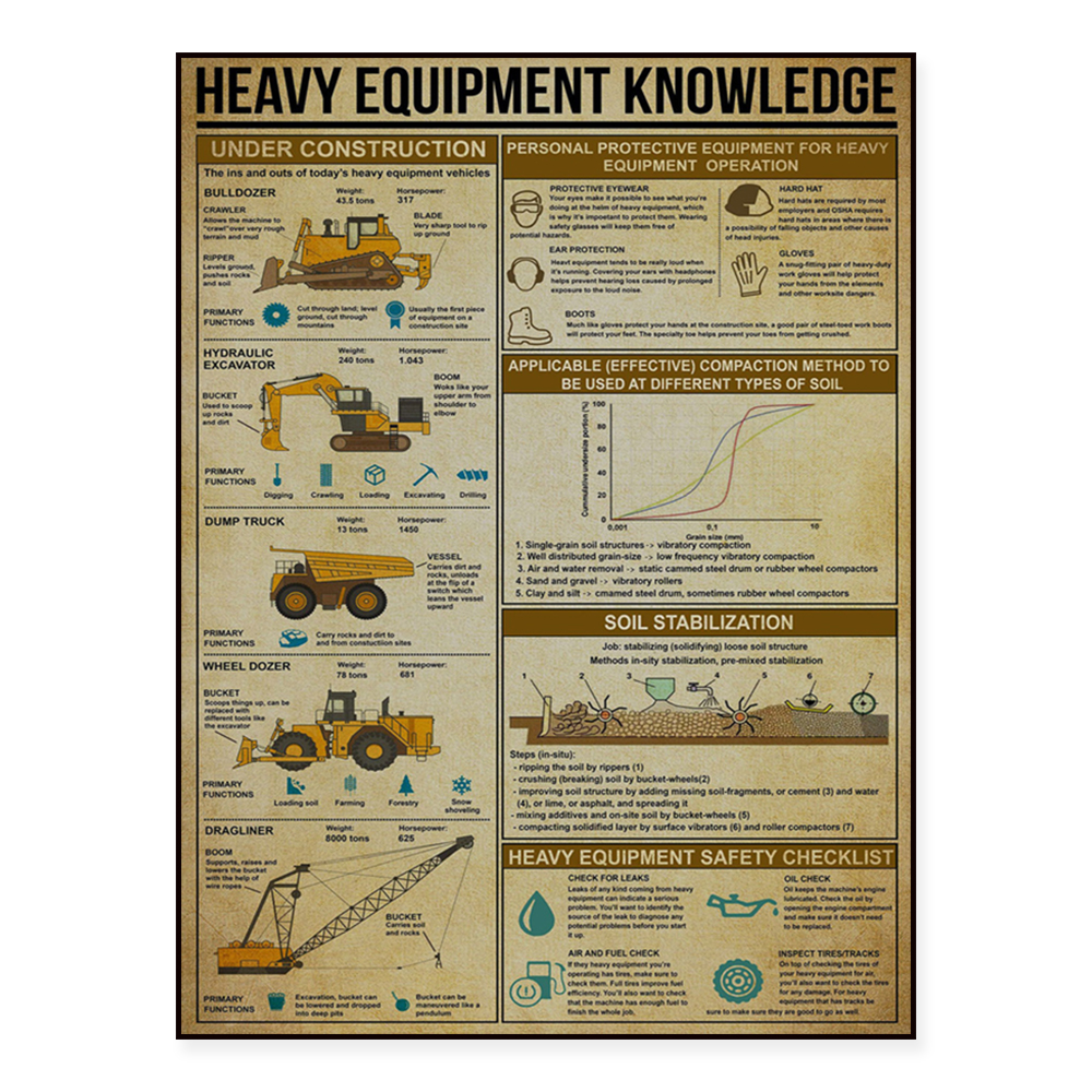 Heavy equipment knowledge post – обзор и цена Heavy Equipment Painting