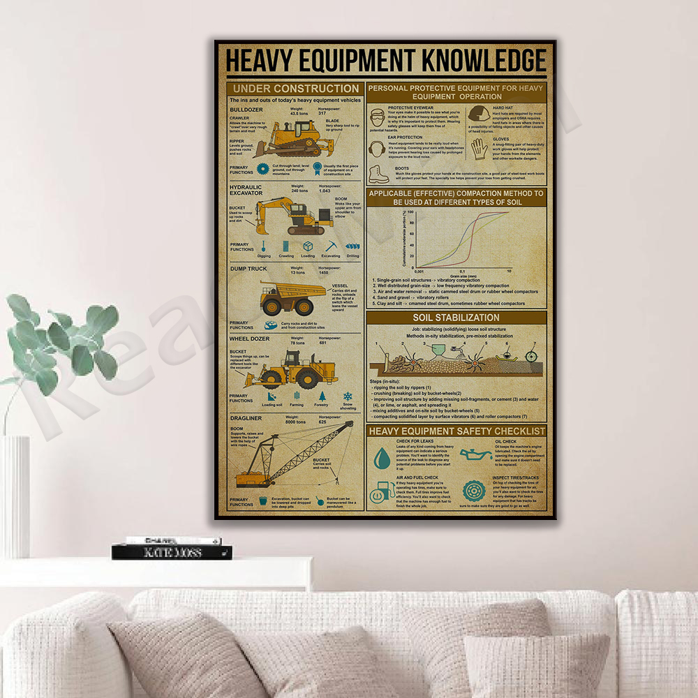 Heavy equipment knowledge post – обзор и цена Heavy Equipment Painting