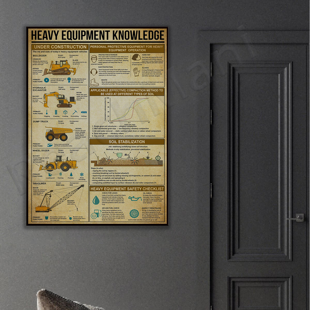 Heavy equipment knowledge post – обзор и цена Heavy Equipment Painting