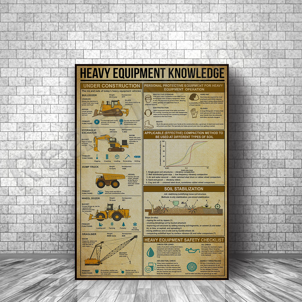 Heavy equipment knowledge post – обзор и цена Heavy Equipment Painting